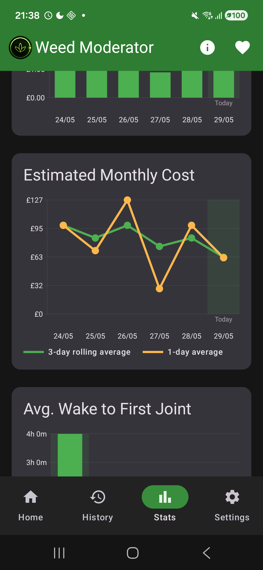 Weed Moderator screenshot